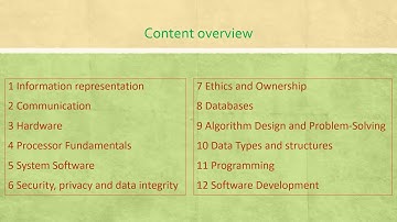 Cambridge AS Level | Computer Science Syllabus
