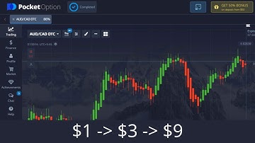 BINARY OPTIONS LIVE Money Management Strategy - Binary Options Trading