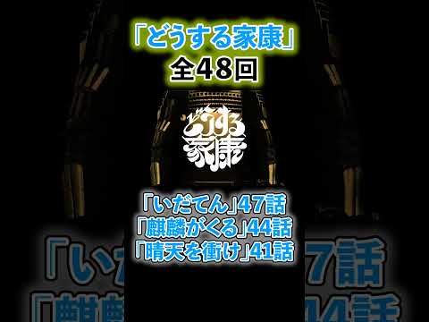 【全48話】「どうする家康」の最終回は12月17日、近年50話まで行かないのは…#shorts