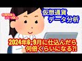 【仮想通貨を2024年6~9月に仕込んだら、何倍まで期待できるか?!】検証してみました。