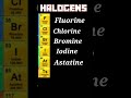 HALOGENS Group 17 Elements 