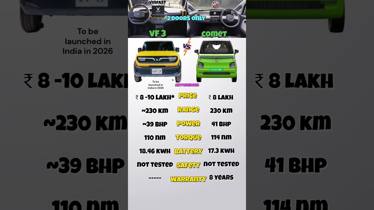 vinfast vf3 mg comet, 