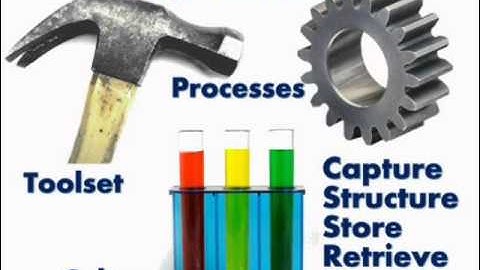 ICMI Webinar: Knowledge Centered Support (KCS) - the Key to Customer Service