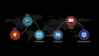 Website Development Services | Custom WordPress Development is the process of wireframing, designing