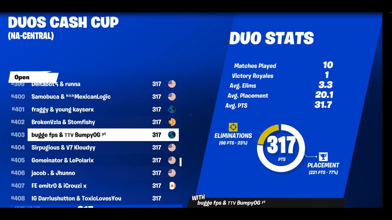 I Competed in the FIRST Duo CASH CUP of Season 3 (Fortnite Competitive ...