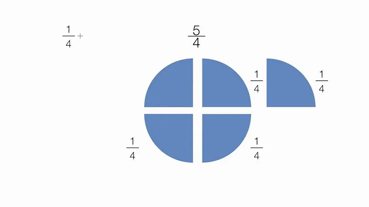 How to visualizing fractions (five fourths)