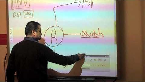 Cisco WebEx Multi-Annotation with Interactive Whiteboard