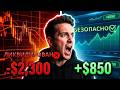 Bybit Options 2026: Безопаснее фьючерсов? Пошаговый гайд