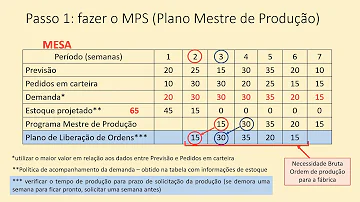 O que seria um MRP Sistema de Planejamento das Necessidades de Materiais )?