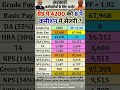 4200 ग्रेड पे वेतन, 2026-27,  8th पे commission #upsssc #upssscpet #upsc #upscexam #uppcs #uppsc