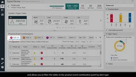 Empirica Signal and Topics - Manage your Alert Using Empirica Signal Review