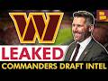 LEAKED Commanders Draft Intel: Adam Peters Says RD1 Trade Down UNLIKELY + Caleb Downs Off The Board?