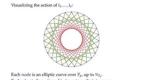 "Rational isogenies from irrational endomorphisms" (Castryck, Panny, Vercauteren - Eurocrypt 2020)