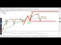 NASDAQ 100 technical analysis | NAS100 Analysis for 9 December 2025, by power of level$