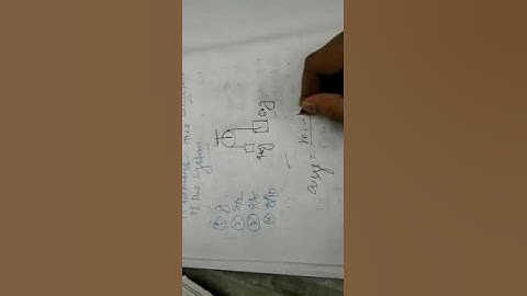 NEET 2020 Answer Key with Solution| QUESTION NO-160 | PHYSICS SOLUTION |  PAPER CODE E1