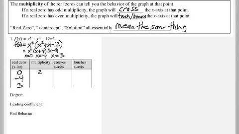 Math 122 : 5.3 #1 (College Algebra Tutorial : Polynomial Functions & Graphs 2)