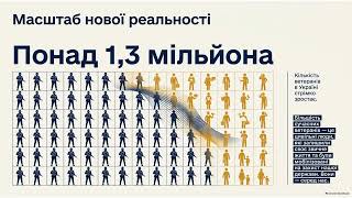 День ветерана в Україні