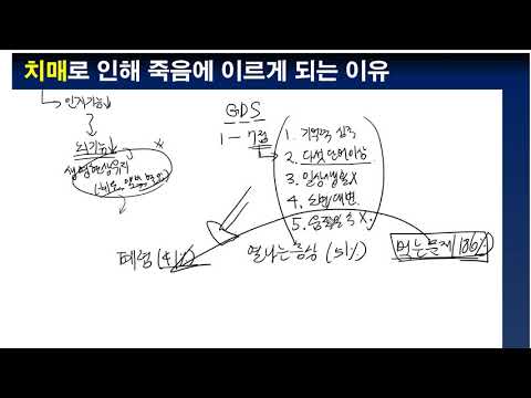 치매로 인해 죽음에 이르게 되는 이유