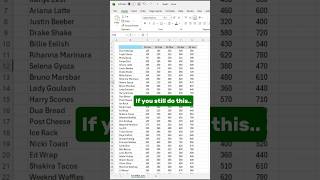 Split Headers in the same cell in excel! #excel #exceltips #exceltricks #spreadsheet