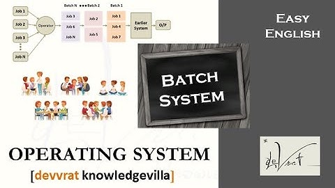 1.2.2 Batch operating system I it