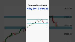 08 October 2025 Market Analysis #shorts