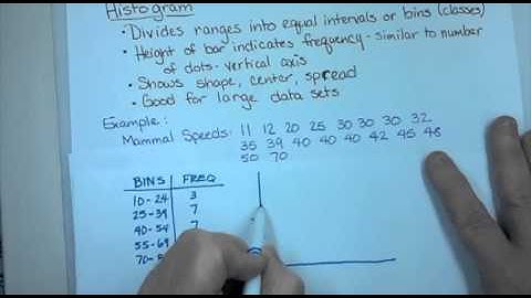 AP Stats 2-2 Graphical displays