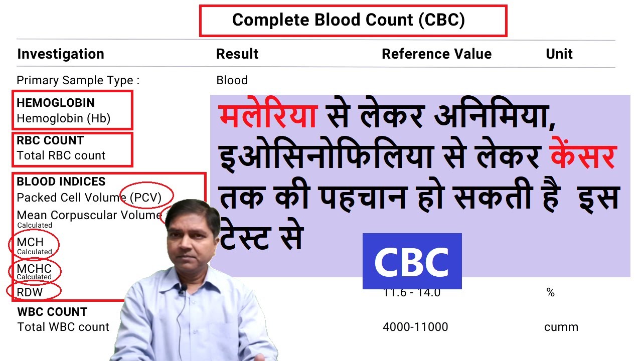 Simple Cbc CBC Test Report | Know the Basics | Simple but most useful blood test # ...
