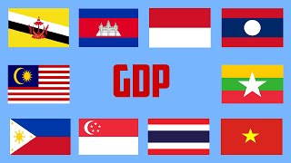 ASEAN GDP | Brunei,Cambodia,Indonesia,Laos,Malaysia,Myanmar,Philippines,  Singapore,Thailand,Vietnam