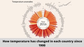 How have global temperatures changed since 1900 || Animation |
