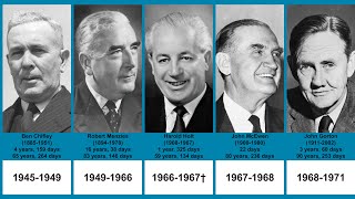 Prime ministers of Australia | Timeline (1945-2022)