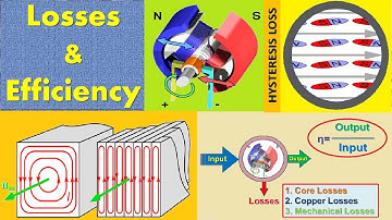 What are the Losses in DC Machine? | Eddy Current Loss & Hysteresis Loss | Efficiency of DC Machines
