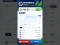 🔥 Physicswallah Share Rockets 15% in a Day 🚀 Is This the Next Multibagger Stock? 📈 #shorts #stock