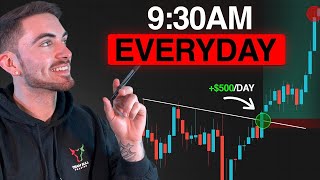 The 5-Minute Scalping Strategy I Use To Make $1,000+/Day