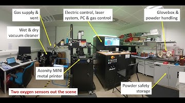 Additive Manufacturing by Laser Powder Bed Fusion Part-1