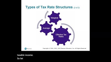Chapter 1   An Introduction to Taxation