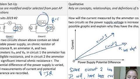 AP Physics 2 Quantitative Qualitative Translation (QQT) Problems