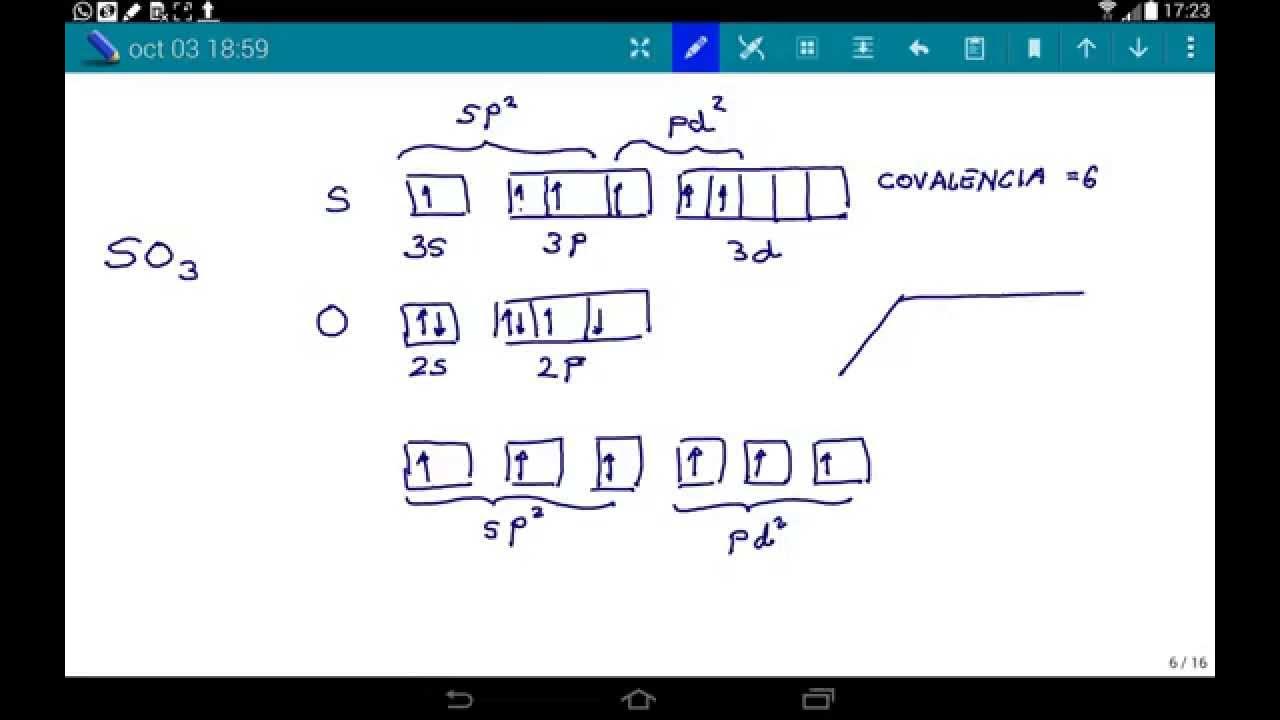 Hibridación y geometría de la molécula de SO3 YouTube