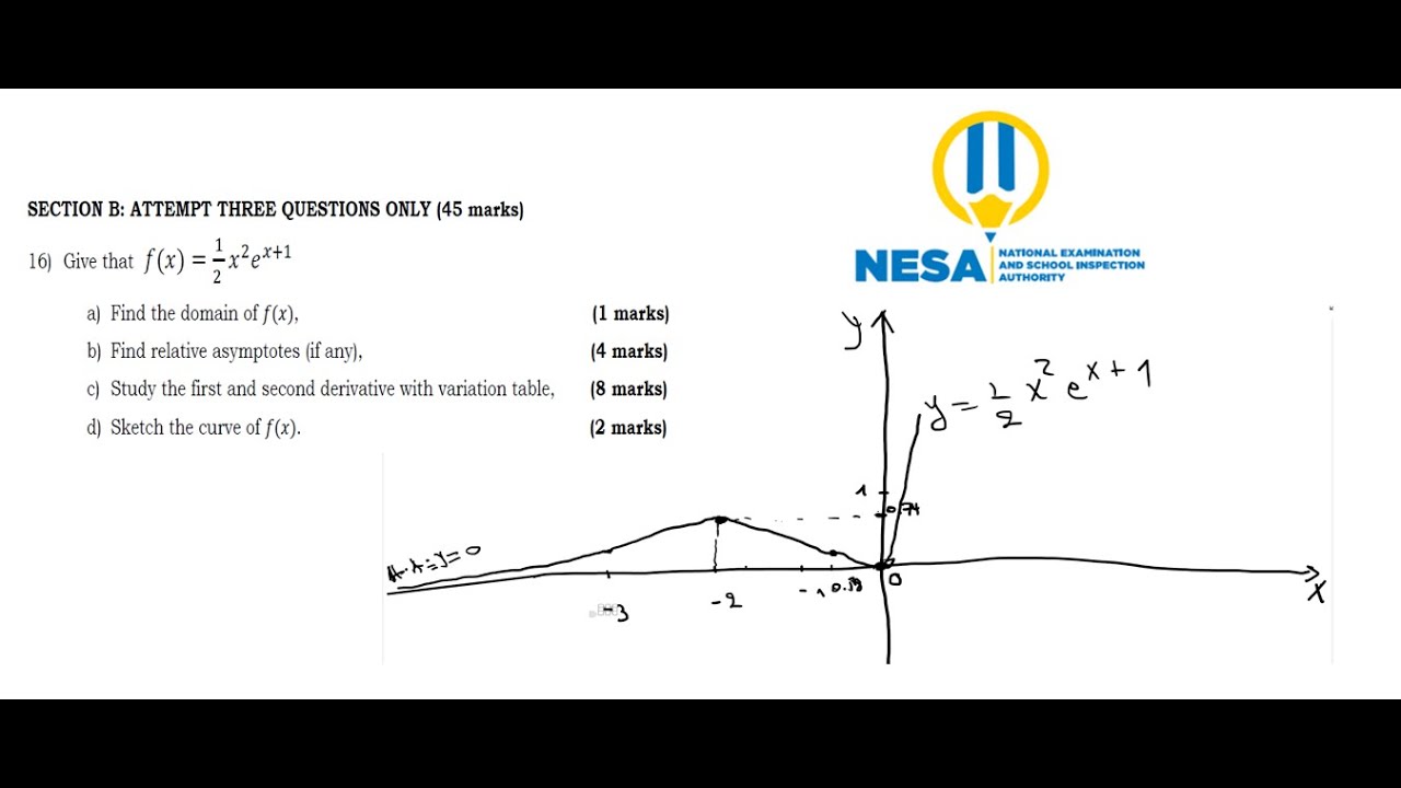 Study the function: f(x) = (1/2)x^2e^(x+1); the exam question is solved ...