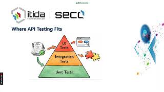 AI-Driven QA Accelerate API Testing with Apidog ITIDA SECC Webinar by Zaynab Ragab