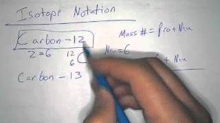 Isotope Notation