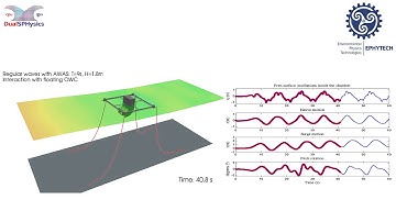 Simulation of a floating offshore OWC device with DualSPHysics