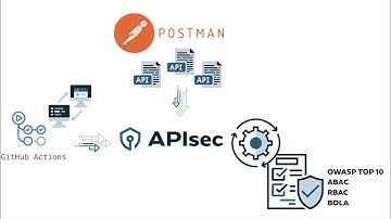 Securing APIs with APIsec, GitHub, & Kong