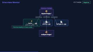 Python Module vs Package: What's the Difference?