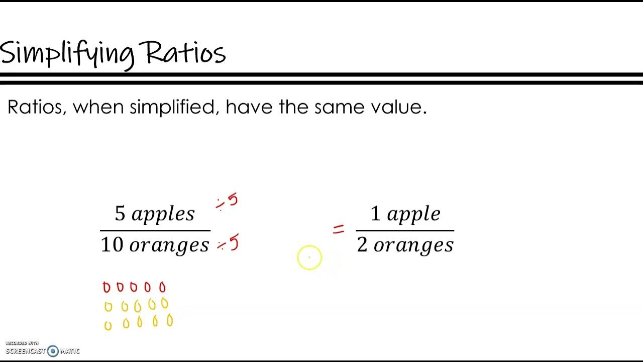 1-01-ratios-youtube