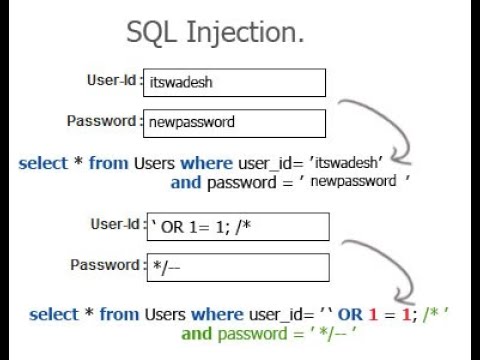 tool hack sql - SQL Injection - Lỗ hổng SQL (phần 1)