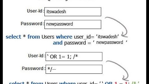 SQL Injection - Lỗ hổng SQL (phần 1)