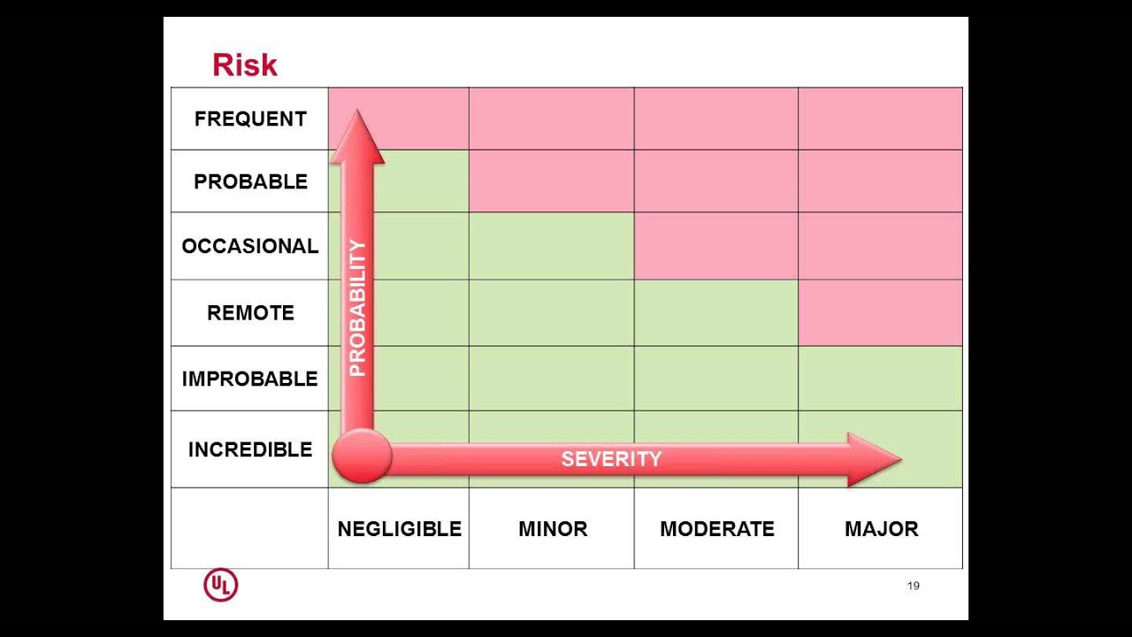 Uni Cei En Iso 14971 Risk