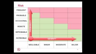 Applying Risk Management concepts to Medical Device Software
