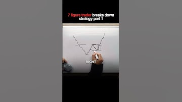 7 Figure Trading Strategy - Part 1 🔥