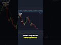 ЛУЧШИЕ Индикаторы которые помогут в торговле на OTC!